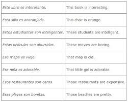 Adjective Types