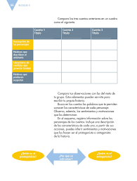 Sexto grado a mi hijo le faltan los libros de geografía, historia y español. Espanol Sexto Grado 2016 2017 Online Pagina 66 De 184 Libros De Texto Online