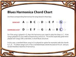 Easy harmonica songs for beginners in c. How To Play Blues Harmonica Chord Conversion Chart Daze Of Dawn