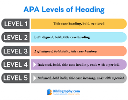 There are five levels of heading in apa style. Apa Citation Generator Free Complete Apa Format Guide Bibliography Com