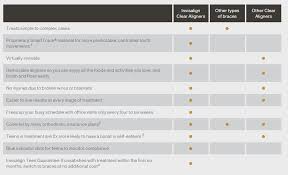 We did not find results for: Invisalign Services In Lockport Ny Dpr General Dentistry