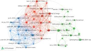 Best smart smoke detector to keep your home safe. Mapping The Knowledge Domains Of Research On Fire Safety An Informetrics Analysis Sciencedirect