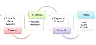 3 elemen yang membentuk sistem. Pentaksiran Pisa Di Mana Kedudukan Malaysia Untuk Literasi Matematik Dalam Kalangan Negara Asia Tenggara Majalahsains