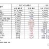 넥슨 직원들이 한달째 놀고 있는 이유 달빛조각사 유저를 기만한 쓰레기들 원신 개인정보 털리는 거 정말 맞습니까? 1
