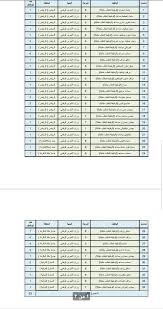 سلم رواتب مستشفى الحرس الوطني