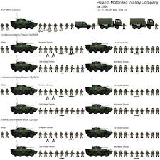 Shipbucket Misc Drawings Fd Scale 2 Fd Ground Real Tanks Military Army Infantry Military Armor