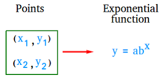 Write An Exponential Function