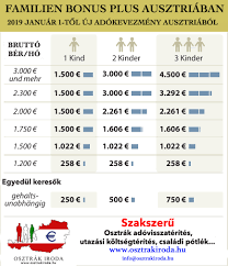 See more of családi pótlék utalása on facebook. Csaladi Potlek Igenyles Osztrakiroda Hu