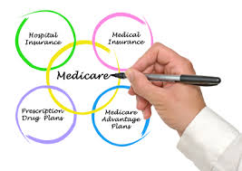 Image result for Medicare