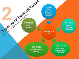 Borang permohonan pertukaran/ memangku ketua projek penyelidikan (pindaan 1 november 2018). Sistem Penilaian Prestasi Pegawai Perkhidmatan Awam Laporan Nilaian