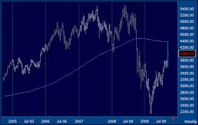 Fedex And The Transportation Index What Are They Telling Us