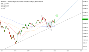 Dólar recua, a r$ 5,36. Ibov Usd Graficos De Indice E Cotacoes Tradingview
