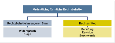 (2) wird dem widerspruch nicht abgeholfen, so erlässt den widerspruchsbescheid 1. Https Www Deutsche Rentenversicherung De Shareddocs Downloads De Fachliteratur Kommentare Gesetzestexte Studientexte Verfahrensrecht 36 Sozialgerichtsgesetz Pdf Blob Publicationfile V 3