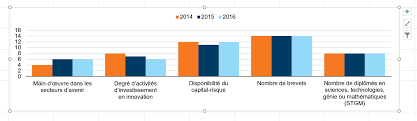 Solved Why Copying An Excel Chart To Illustrator Reduces