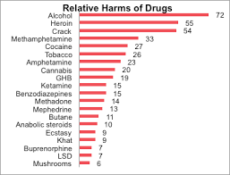 From what we learn in new world encyclopedia, it hasn't always let's now take a look how we determined on the major drug trafficking countries. How Risky Is Mdma Compared To Other Drugs Drug Policy Alliance