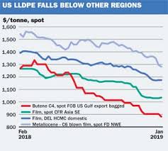 global pe price war possible in 2019 icis