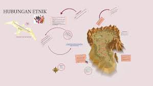Keadaan hubungan etnik yang wujud di malaysia pada masa kini paling sesuai dinamakan tidak ada institusi di malaysia yang boleh mengatasi kuasa dan kedudukan perlembagaan persekutuan. Perpduan Kesepaduan Dan Penyatupaduan Satu Negara Satu Ka By Aqilah Miskam