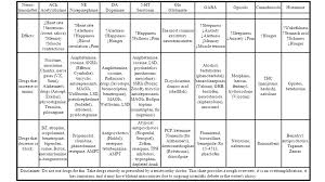 Teaching High School Psychology Fantastic Drug