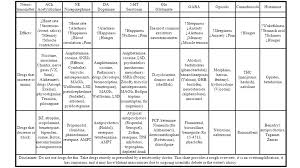 Teaching High School Psychology Fantastic Drug