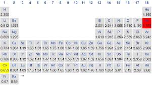 Electronegativity Yours Truly