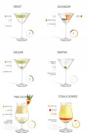 Cocktails Cocktails Getranke Rezepte Einfache Cocktails Mit Alkohol