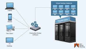 What Is Vdi And How Does It Work Ace Cloud Hosting