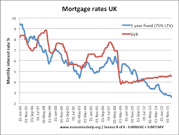 Uk Housing Market Economics Help