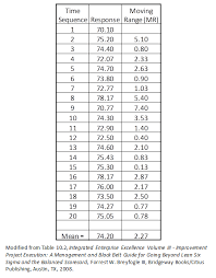 Xmr Chart Template Www Bedowntowndaytona Com