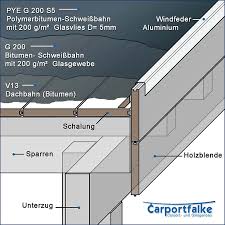 Schematische Darstellung Eines Holzdaches Von Carportfalke Garagenbau Carport Bauplan Dach