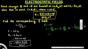 Electric Field Potential Electrostatic Fields Electromagnetic Fields Electric Field Electromagnetic Field Fields