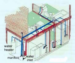 We did not find results for: Home Improvement Plumbing For Your New Home Pex Plumbing Diy Plumbing Pex Tubing
