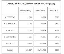 Όταν ξεκίνησε η οικονομική συνεργασία μεταξύ ευρωπαϊκών χωρών το 1951, οι μόνες χώρες που συμμετείχαν ήταν το. Dhmografika Dedomena Pe Prebezas