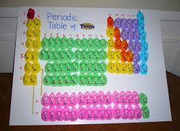 8 Creative Ways To Use Marshmallow Peeps Periodic Table Project Periodic Table Periodic Table Art