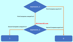 نتیجه جستجوی لغت [operators] در گوگل