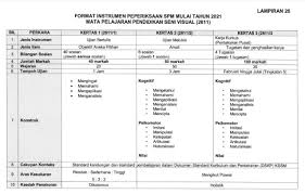 Soalan seni spm 2018 no 3 cara lukis kereta beetle dalam semak. Format Baharu Soalan Spm Bagi Psv Pendidikan Seni Visual Mulai Tahun 2021 Bumi Gemilang