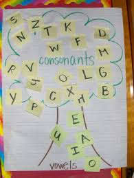 vowel and consonant tree for the classroom would go great