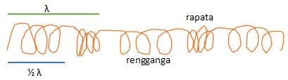 Maybe you would like to learn more about one of these? Gelombang Transversal Dan Longitudinal Rumus Soal