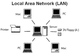 Network Problems What Is Computer Network