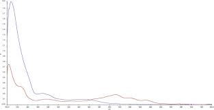 How to say analgesic, learn how do you pronounce analgesic in english with native pronunciation? Analgesic Activity Of Chloroform And Methanolic Leaf Extracts Of Manilkara Zapota Sciencedirect