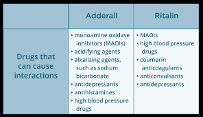 Adderall Vs Ritalin Whats The Difference