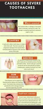 Pin On Dentistry