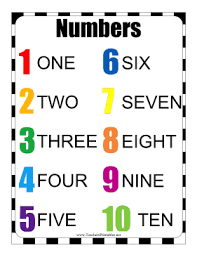 The goal is instant recognition of single digit numbers. Colorful And Perfect For A Wall Chart This Classroom Printable Lists The Numbers One Through Ten In Numeric Or Written Out Math Charts Alphabet Phonics Chart