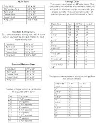 Baby Quilt Sizes Bodenal Co