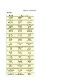 Words And Meaning Chart 2