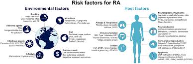 Image result for Rheumatoid Factor