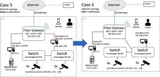 @mikeserv indeed, you can modify a route, but not a rule. Requirements For Cybersecurity In Agricultural Communication Networks Sciencedirect