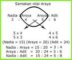 We did not find results for: Cara Mudah Menyelesaikan Soal Perbandingan Bertingkat Juragan Les