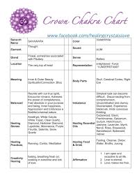 crown chakra chart for healing chakra chart chakra