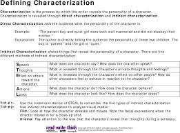 Direct characterization is when a narrator or character describes another character. Defining Characterization Pdf Free Download