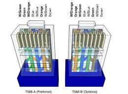 Ethernet cable color coding diagram for Cat5 Wiring Diagram On There Are Two Acceptable Wiring Standards Tie Eia T568 A Ethernet Cable Network Cables Networking Basics